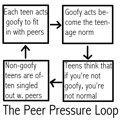Peer+Pressure+2.gif