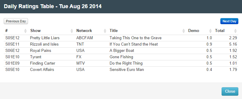 Final Adjusted TV Ratings for Tuesday 26th August 2014
