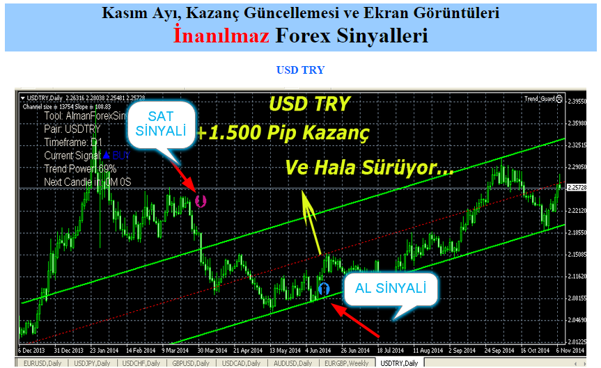 Gcm forex lp3 altin sat