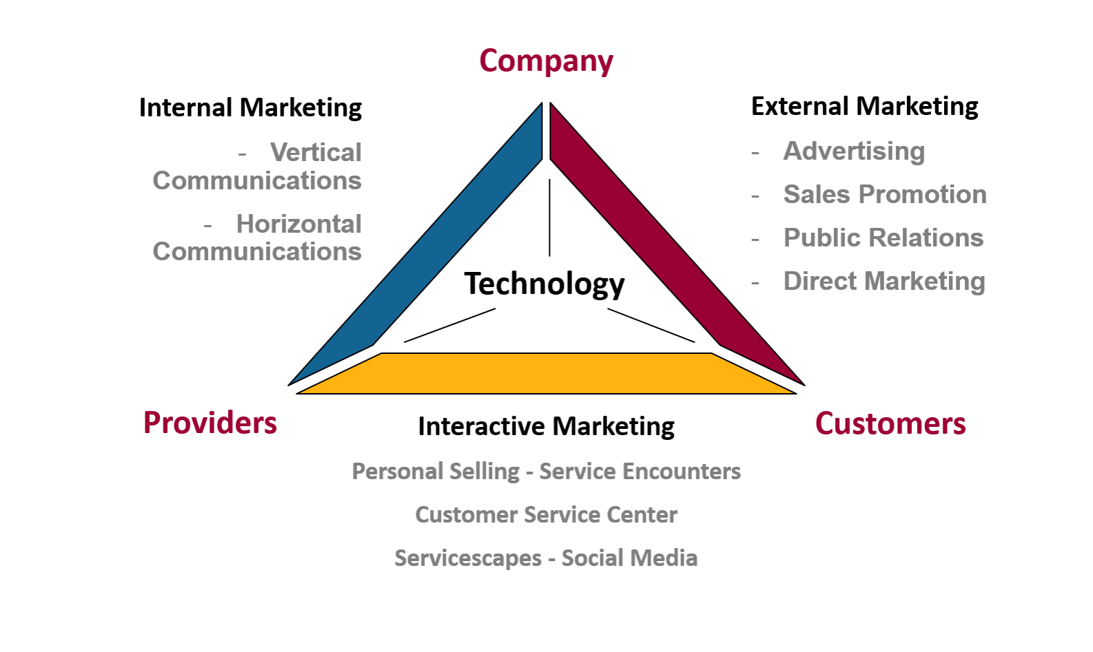 marketing of services How does one go about marketing a service—a pet boarding and grooming service, for example the challenges associated with marketing a service-based business are quite different from the challenges associated with marketing a product-based business. marketing of services How does one go about marketing a service—a pet boarding and grooming service, for example the challenges associated with marketing a service-based business are quite different from the challenges associated with marketing a product-based business.