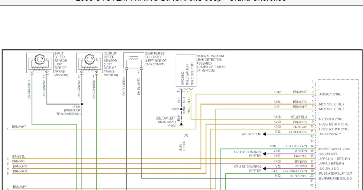 96 Jeep Cherokee Engine Diagram Wiring Schematic Diagram