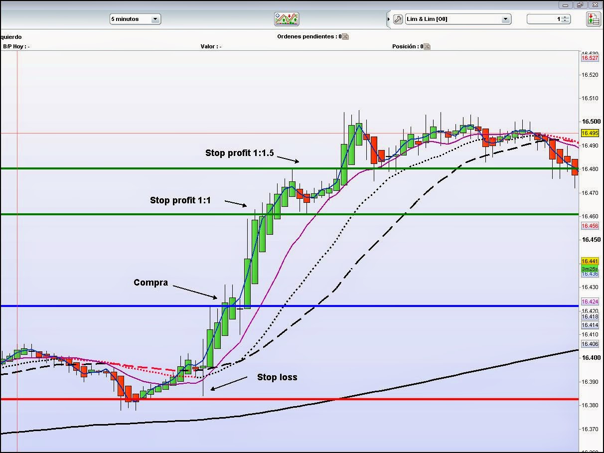 Gestion monetaria forex