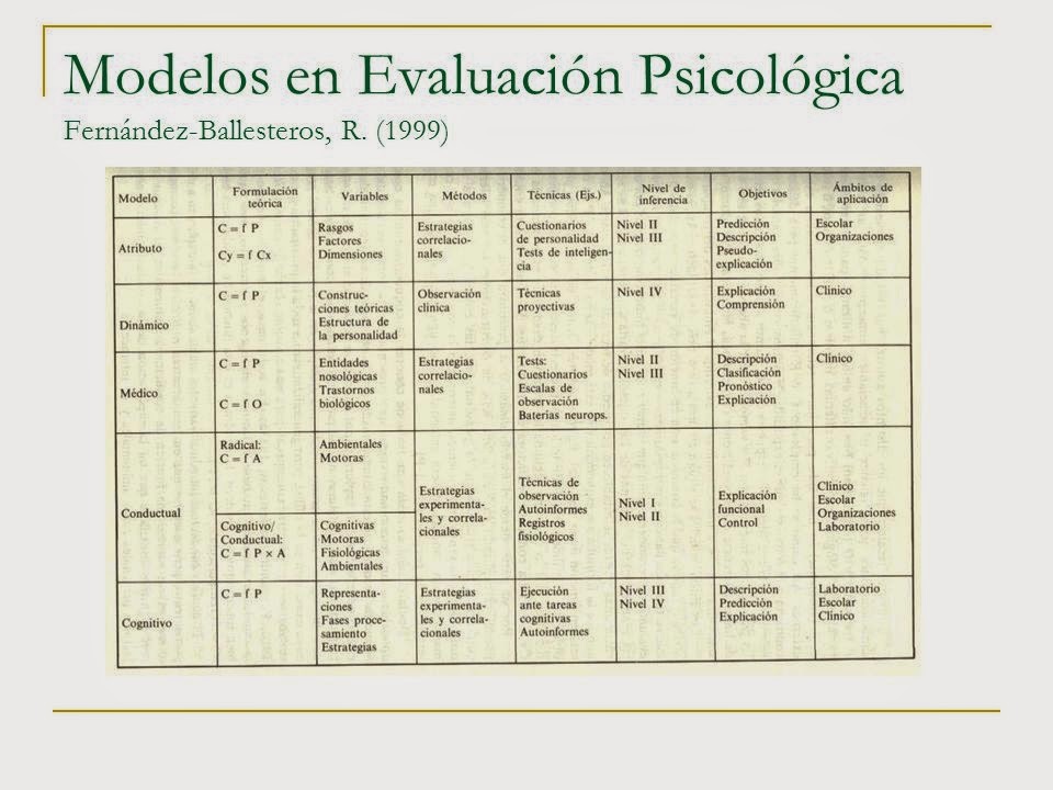 Wiki libros: DSM-IV-TR libro de casos