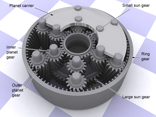 Rings definition of the mechanical epicyclic gear