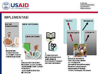 Konsep Dasar Analisis SWOT, Langkah-Langkah dalam Analisis SWOT, Impementasi Analisis SWOT
