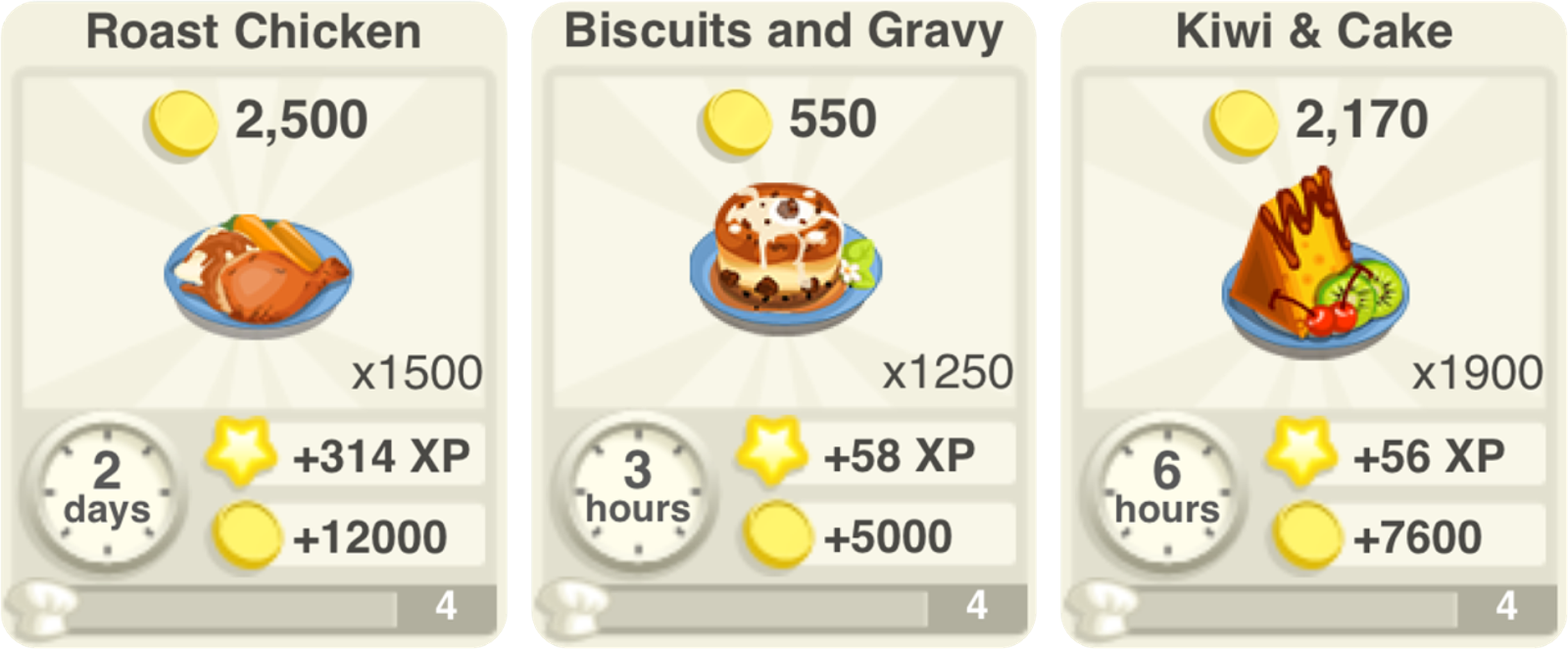 Restaurant Story Adventures Path To Profit