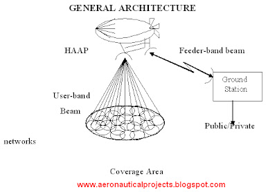 Thesis about mobile wimax scalability Voluntary Action Orkney High Altitude UAV pdf