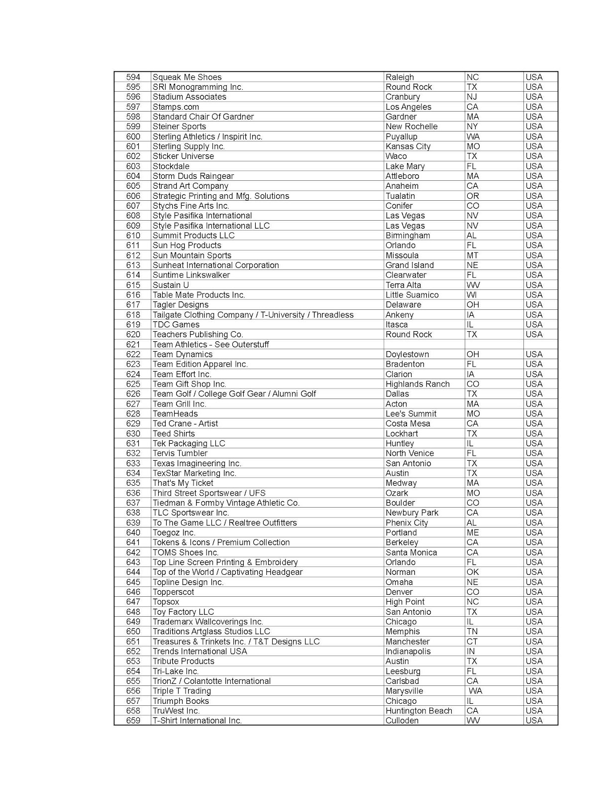 list of contact sports