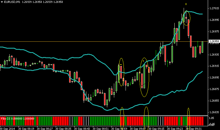 Cara menentukan tp forex