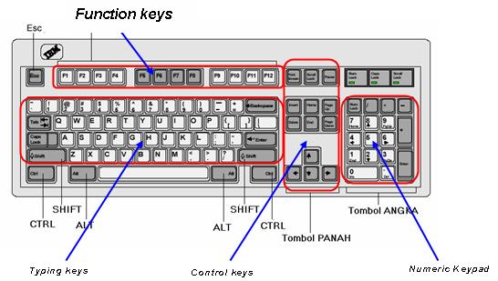 Giga Production Fungsi Tombol Tombol Keyboard Komputer Lengkap