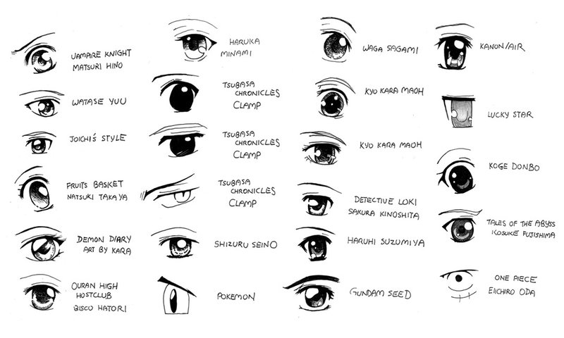 Biopictorico: Como Dibujar Ojos de Estilo Manga (Drawing Manga Eye)