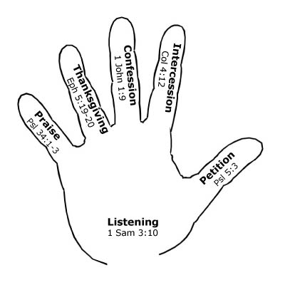 Basic Elements Of Prayer Basic Elements Of Prayer