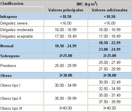 Mejor dieta para adelgazar hombres picture 3