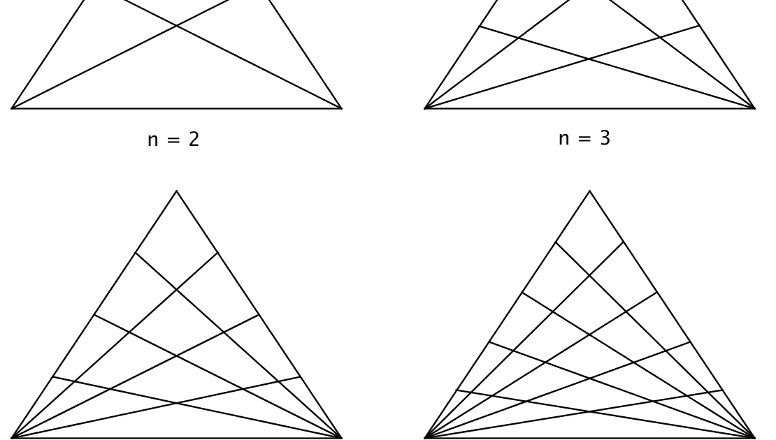 Maths Discoveries How Many Triangles in a Triangle?