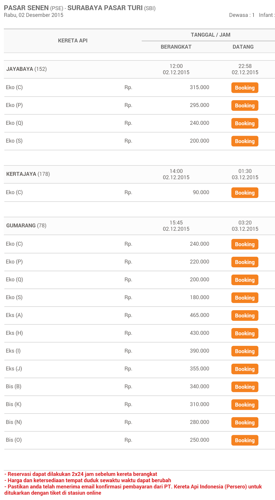 Harga Tiket Kereta Api 2017 kelas Ekonomi, Bisnis dan Eksekutif dari