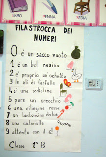 Siamo In Prima B Giochi Didattici Matematica