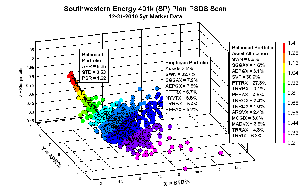 Swn stock options