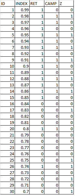 A Toy Instrumental Variable Application