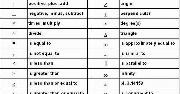 iteacherz: Mathematics Symbols