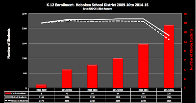 enrollment hoboken district petrosino education dr project enlarge