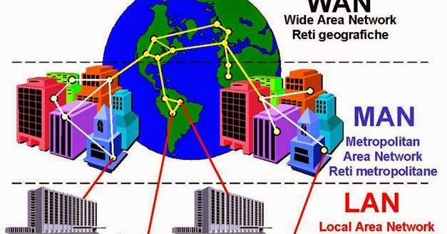 Jaringan Komputer Klarifikasi Jenis Jenis Jaringan Komputer Berdasarkan Jangkauan Geografis Lan Man Wan