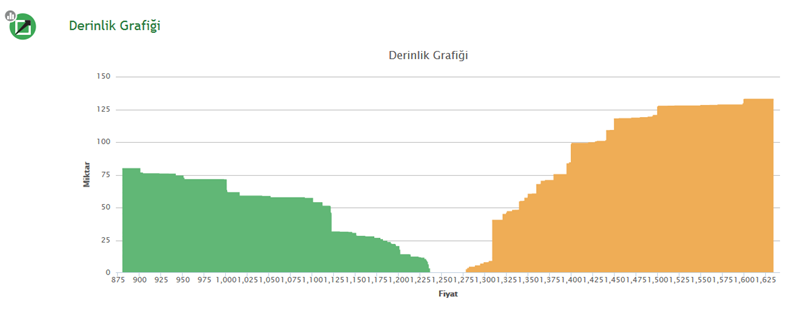 derinlik-grafigi-btcturk-bitcoin derinlik-grafigi-btcturk-bitcoin