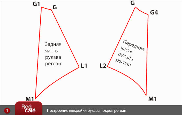 Сшить платье с рукавом реглан своими Сшить платье с рукавом реглан своими