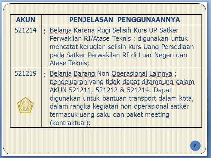 Belanja Barang Non Operasional Lainnya Kita