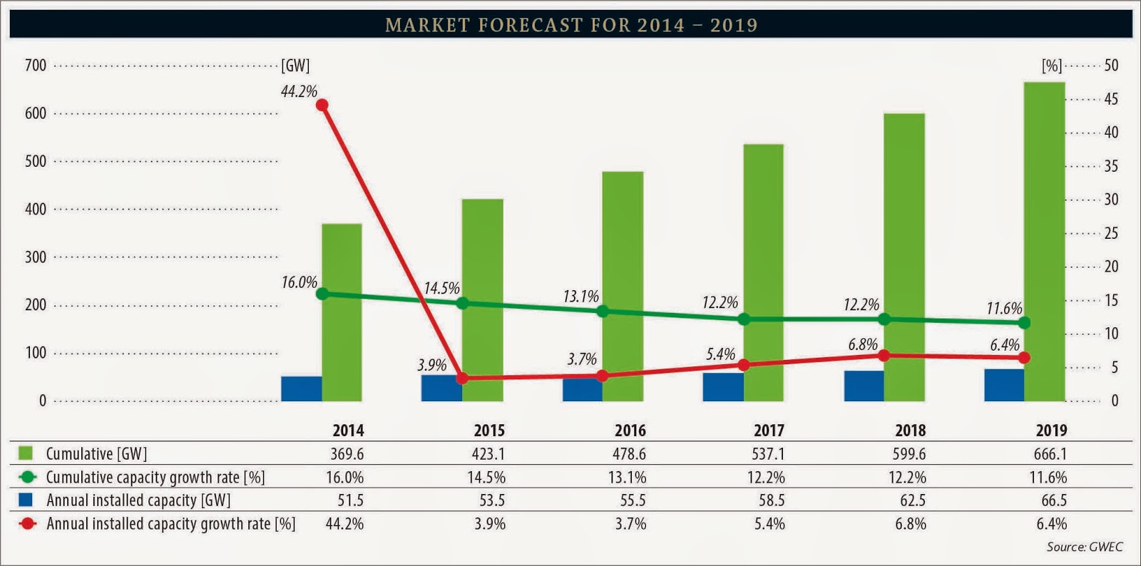 http://4.bp.blogspot.com/-d7fOx1jTIWA/VRxTbrg-BTI/AAAAAAAAYmU/ZrzuPRcjzxA/s1600/Market-Forecast-for-2014-%E2%80%93-2019.jpg