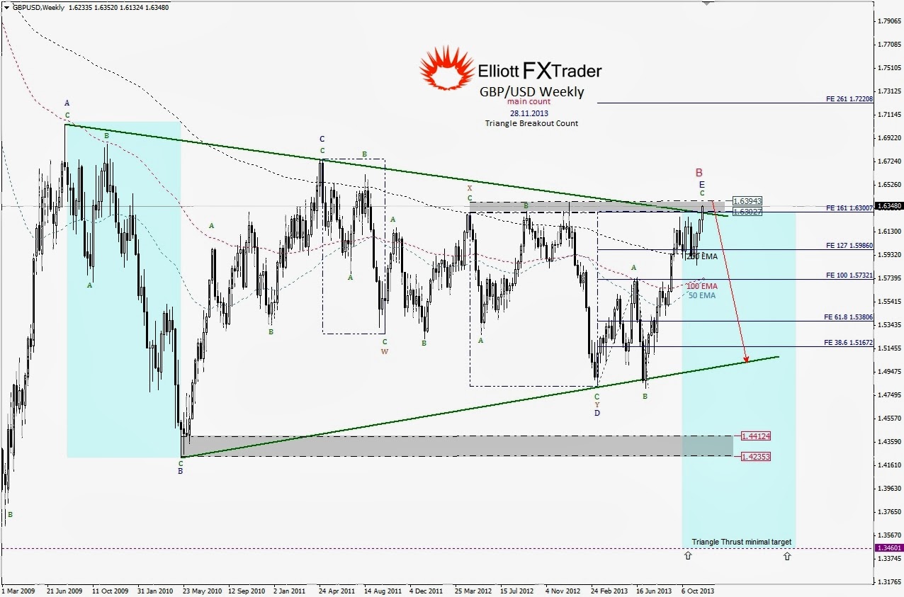 forex demo contest november 2014