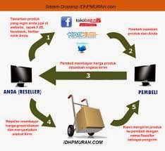Usaha Yang Menjanjikan Akhir Tahun 2014 Usaha Yang Menjanjikan Akhir Tahun 2014