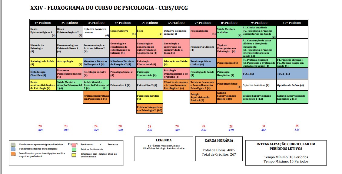 Materias do curso de psicologia