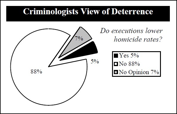 essays death penalty should abolished essays death penalty should abolished