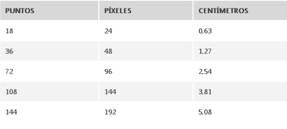 Equivalencia de unidades de medida en Excel Equivalencia de unidades de medida en Excel
