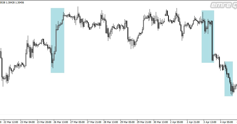 Hedefonline forex ne oldu