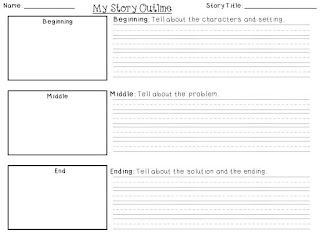 Worksheets Beginning Middle And End Worksheets beginning middle end worksheet sharebrowse photos beatlesblogcarnival