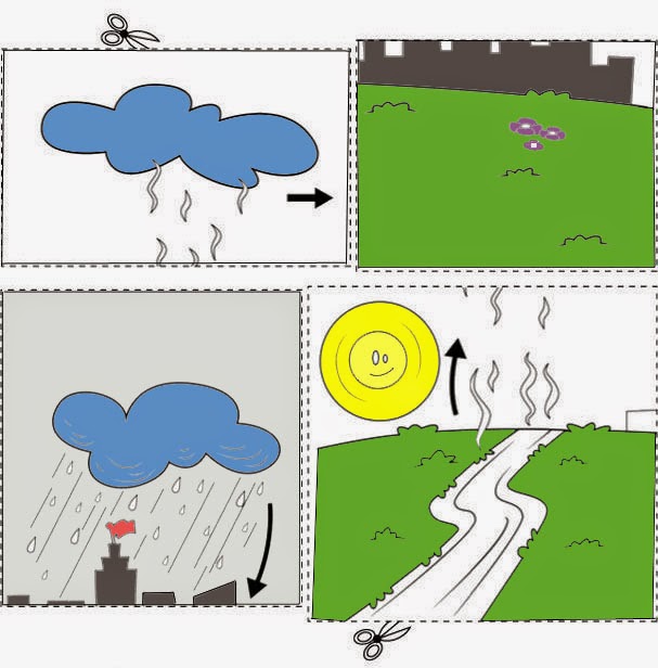 Ecologia na Educação Ciclo da Água Quebra Cabeça