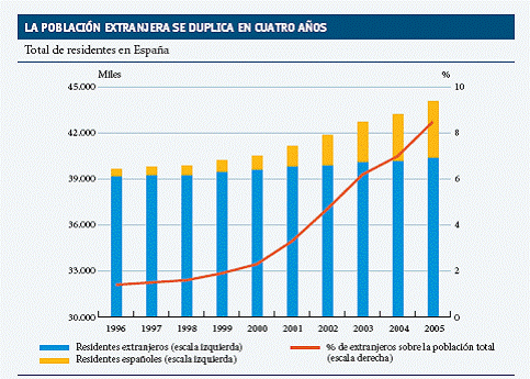 ILEGAL EN ESPANA ilegal en espana: