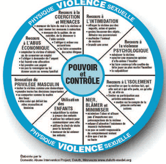 pouvoir_et_controle.png