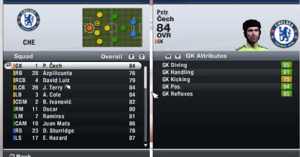 Fifa 13 Tricks And Help Best Fifa 13 Squad Chelsea