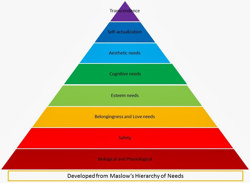 a h maslow essay Maslow hierarchy essay sample pages: 6 print this essay download this essay get full essay get access to this section to get all help you need with your essay and maslow's hierarchy of needs is a theory of motivation and personality developed by the psychologist abraham h maslow. a h maslow essay Maslow hierarchy essay sample pages: 6 print this essay download this essay get full essay get access to this section to get all help you need with your essay and maslow's hierarchy of needs is a theory of motivation and personality developed by the psychologist abraham h maslow.