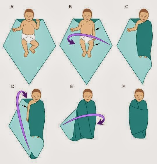 Swaddle Sim ou Não?