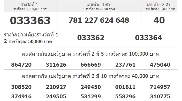 ตรวจผลสลากกินแบ่งรัฐบาล