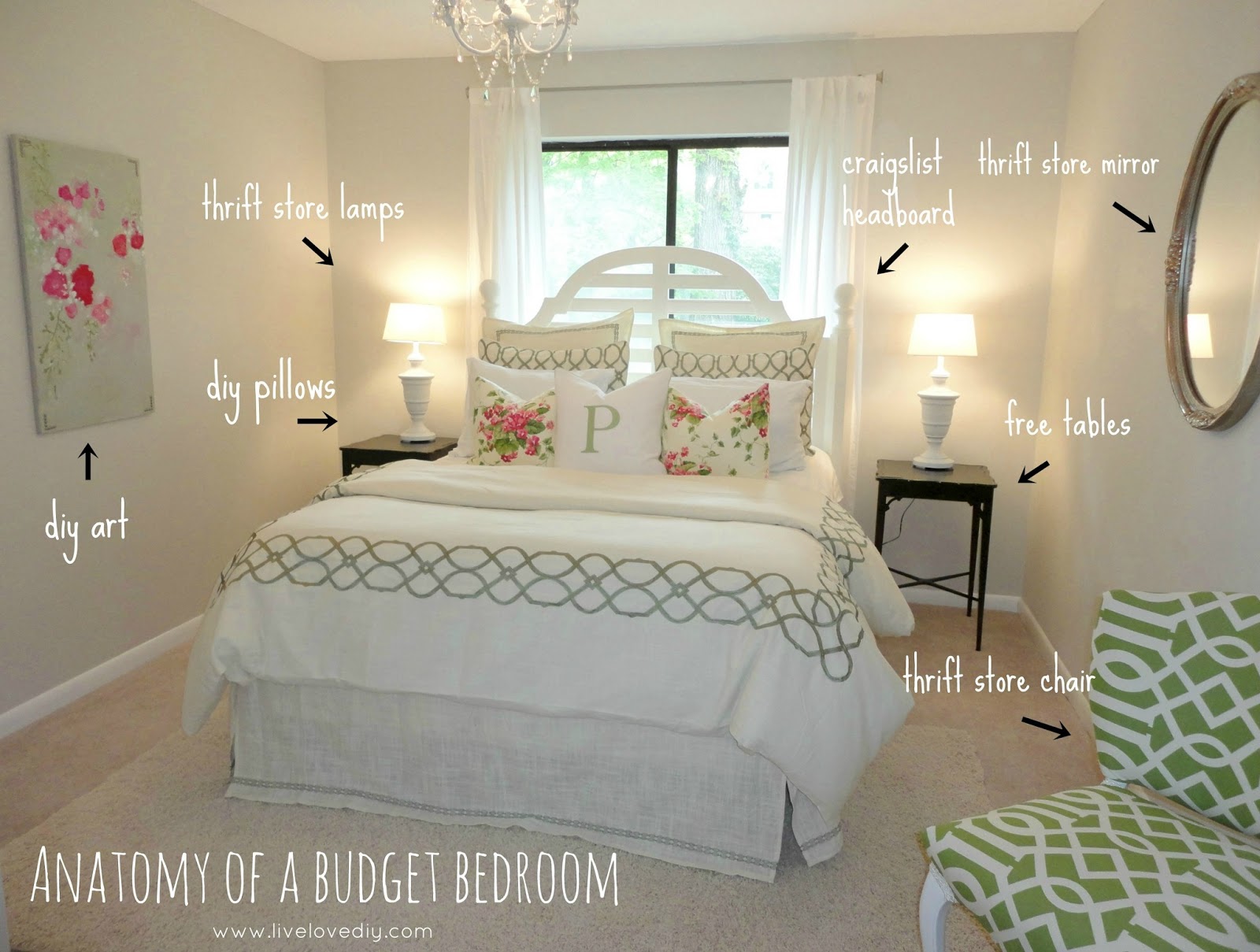 Decorating Your Home On A Budget Ideas Part - 43: Tons Of Thrifty Ideas For Decorating Bedrooms With Secondhand Items | LiveLoveDIY