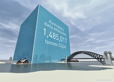 Daily carbon emissions in Australia