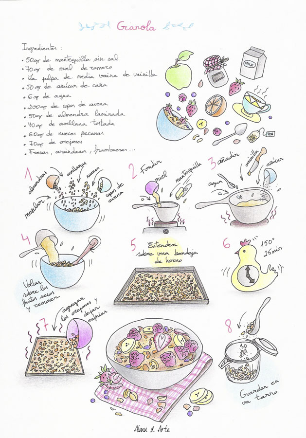 Receta Granola