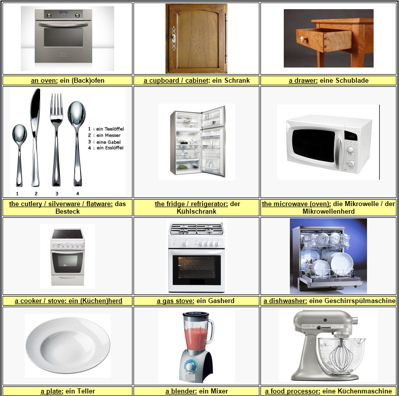 German Vocabulary In the kitchen « L E A R N G E R M A N