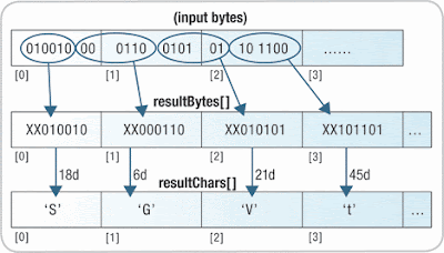character set for base64 encoding character set for base64 encoding