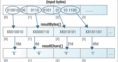 base 64 decrypt base 64 decrypt