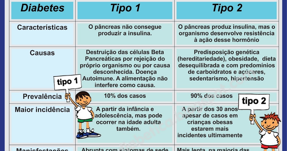 Jujuba Diabética Diabetes Tipo 1 e nossa família Explicando